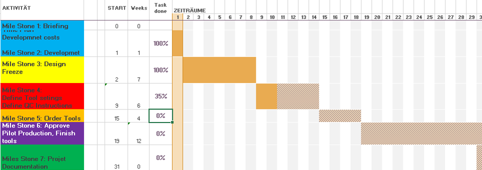 examplary plan of a customization project with FIDLOCK